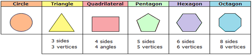two dimensional shapes names