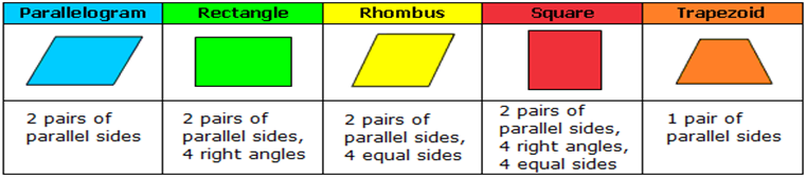 example of two dimensional shapes