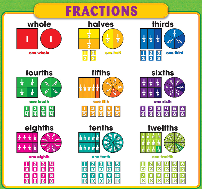 chapter-8-basic-fractions-our-class